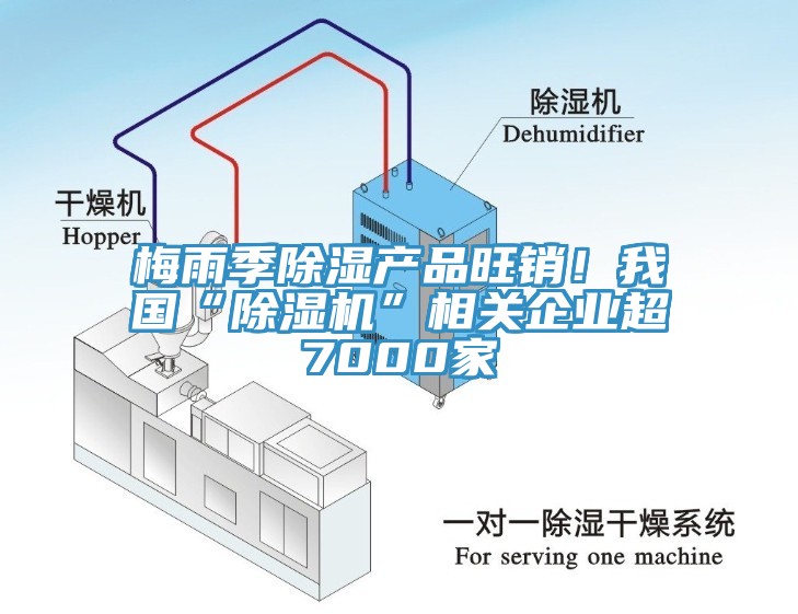 梅雨季除濕產品旺銷！我國“除濕機”相關企業超7000家