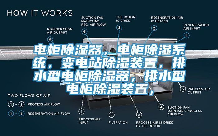 電柜除濕器，電柜除濕系統(tǒng)，變電站除濕裝置，排水型電柜除濕器，排水型電柜除濕裝置，