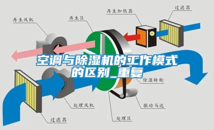 空調與除濕機的工作模式的區別_重復