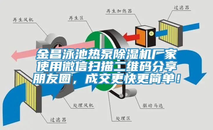 金昌泳池熱泵除濕機廠家使用微信掃描二維碼分享朋友圈，成交更快更簡單！
